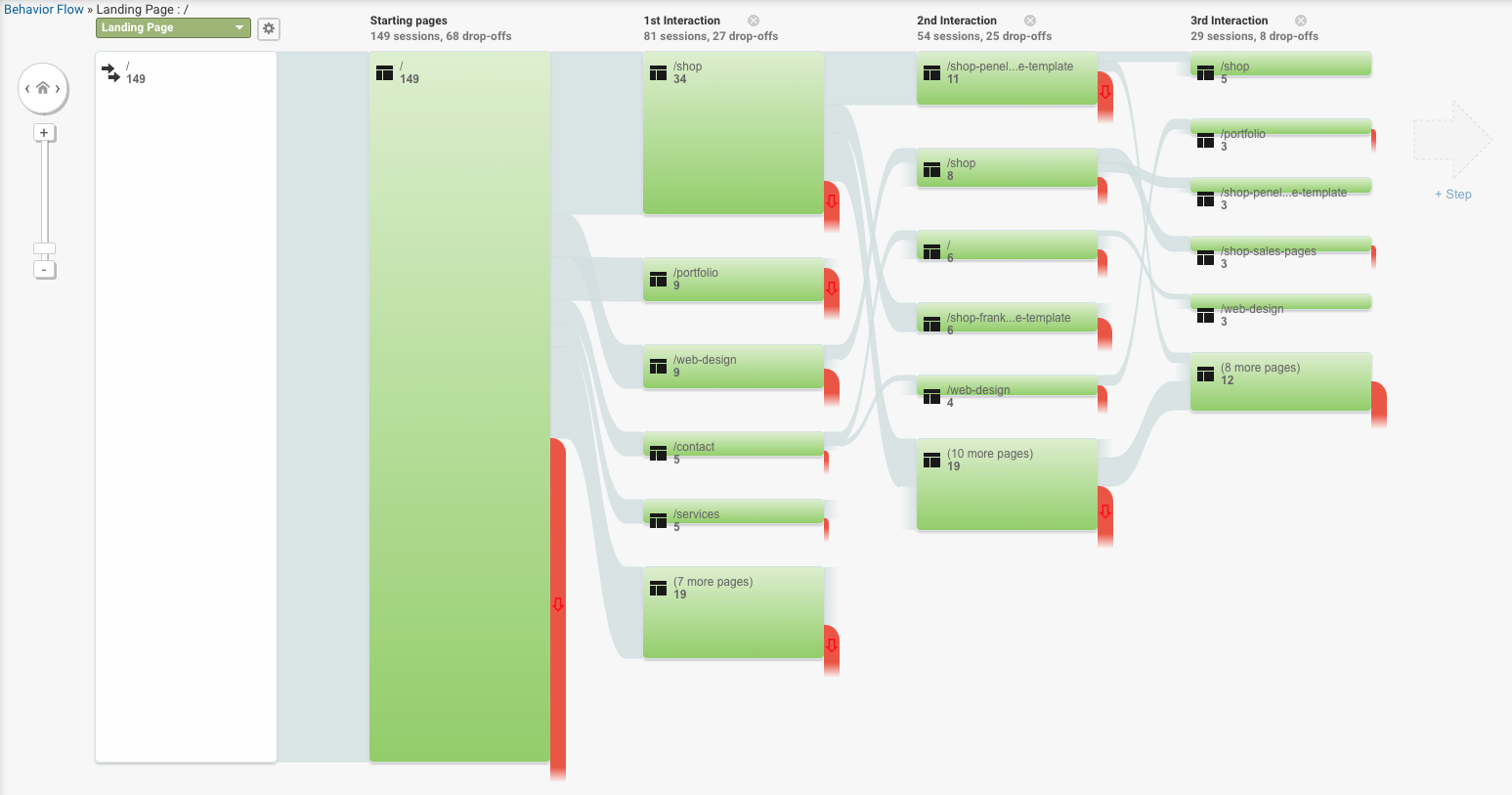 3 (not so spooky) Google Analytics metrics worth tracking